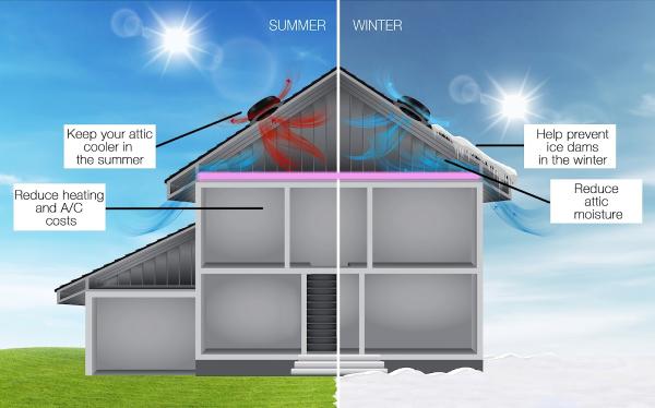 Midwest Attic Solutions