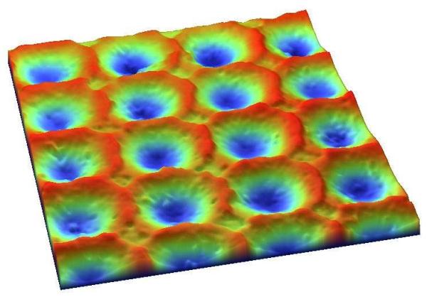 Michigan Metrology