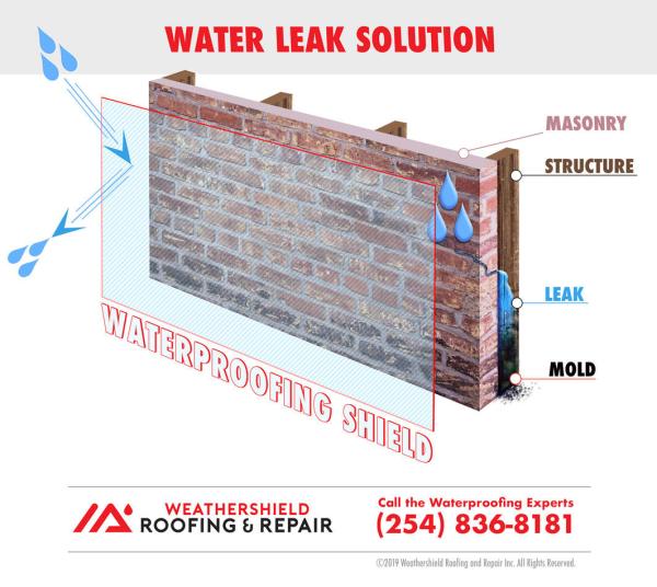 Weathershield Roofing and Repair