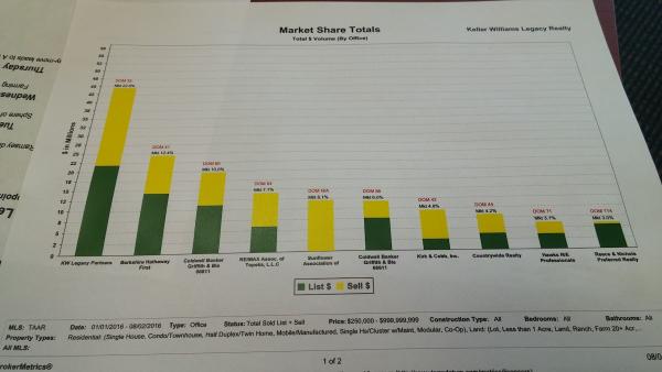 Keller Williams One Legacy Partners