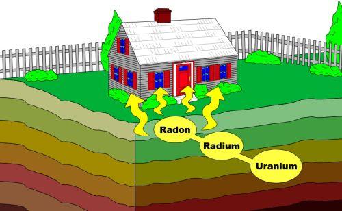 Denver Radon Testing