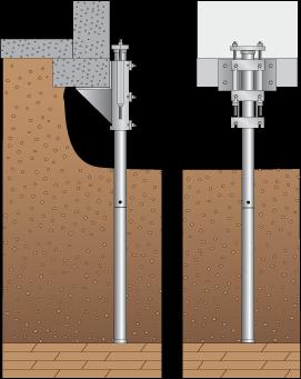 Foundations On the Level