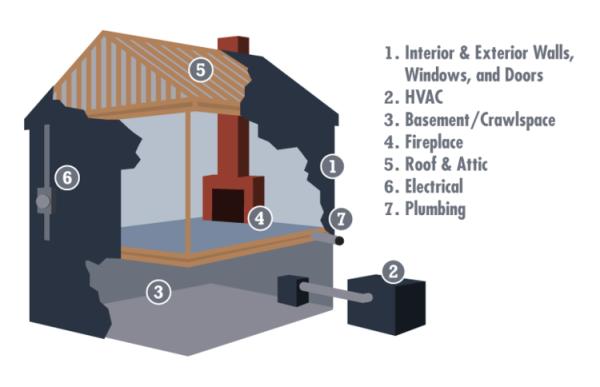 901 Home Inspection