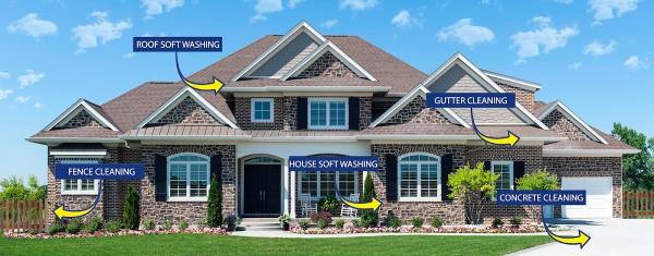 Belton Power Washing