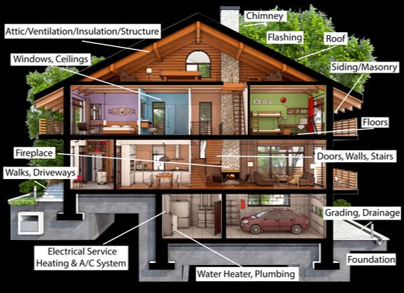 Atlas Property Inspections