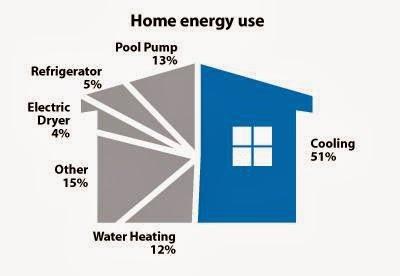 JVR AIR Conditioning Services Inc.