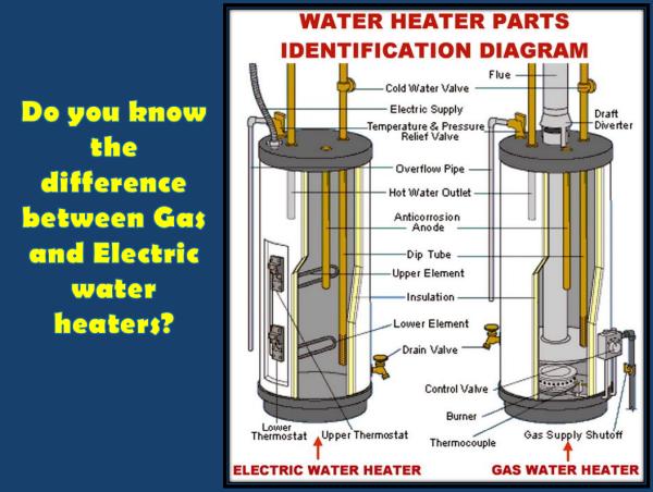 Air-Right Energy Design Inc