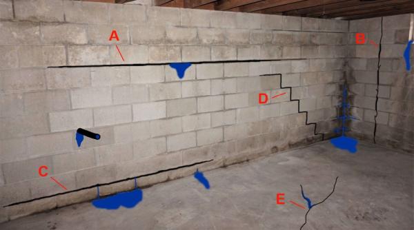 GSI Foundations