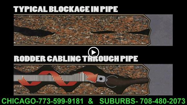 Suburban Plumbing and Drain Cleaning Experts