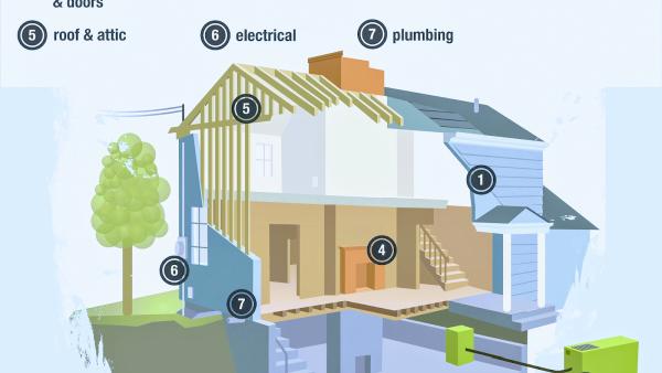 Vivid Home Inspection LLC