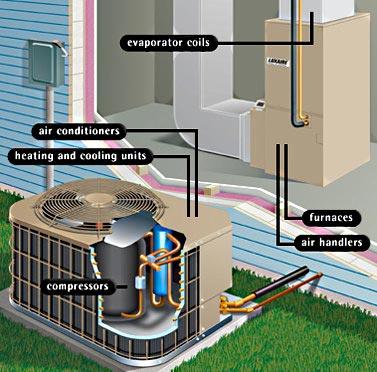 Barrett's Heating and Air (Minor Plumbing)
