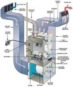 Air Master Technologies