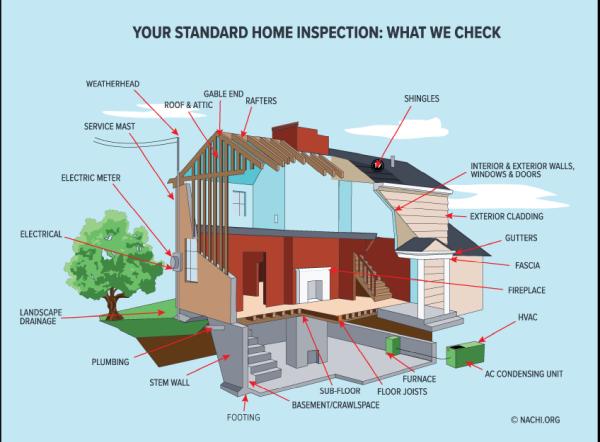 All Hours Home Inspection