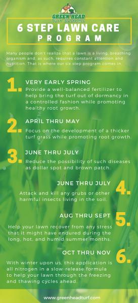 Green Head Turf Systems LLC