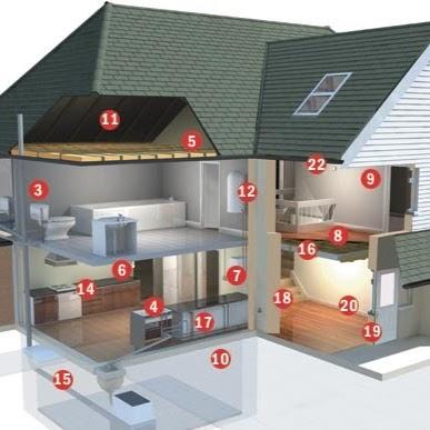 Home Inspections