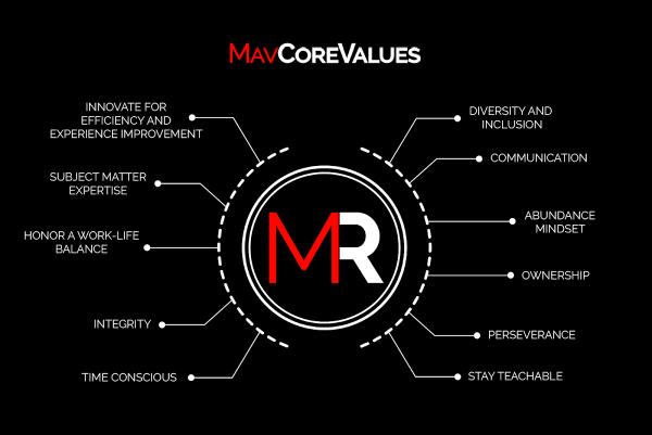 Mavrealty