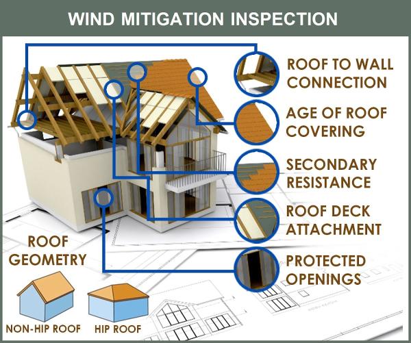 Trident Inspection Service
