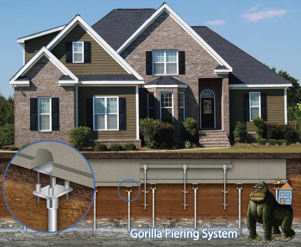 Gordon Energy & Drainage