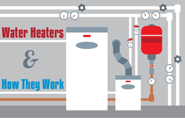 Beaumont Plumbing LLC