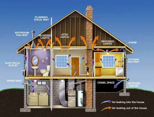 Home Energy Solutions