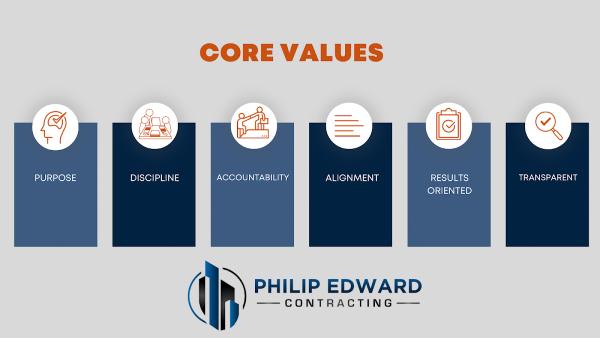 Philip Edward Contracting