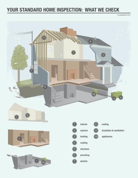 Exclusive Home Evaluations & Inspections
