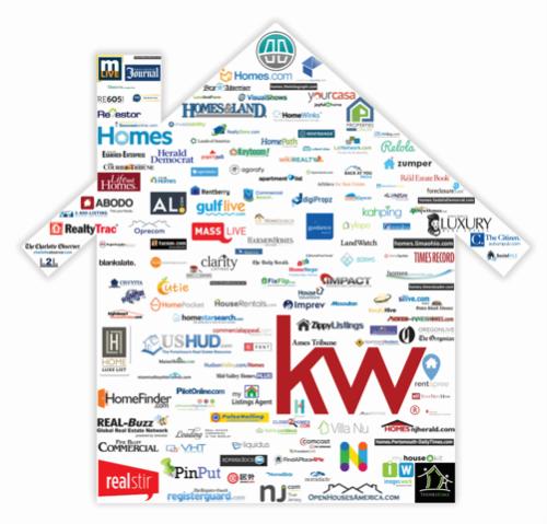 Keller Williams Realty Lodi
