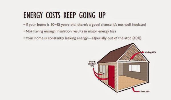 Kelkaylan Insulation