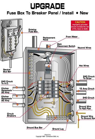 All City Electrical and Lighting