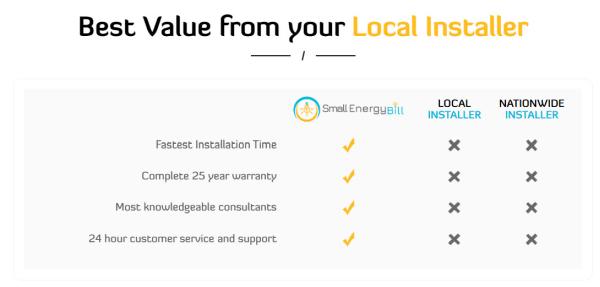 Small Energy Bill