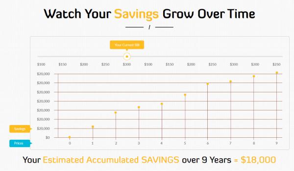 Small Energy Bill
