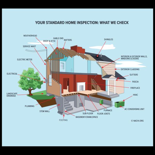 Rise and Shine Home Inspections LLC