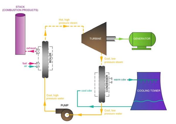 Engineering Pro Guides