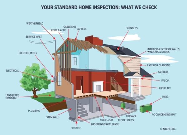 Serenity Home Inspections