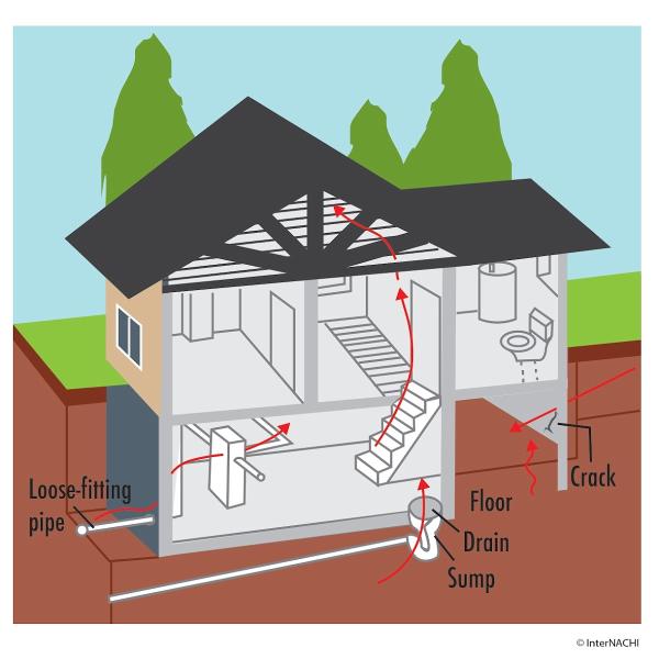 Allegiance Home Inspection LLC