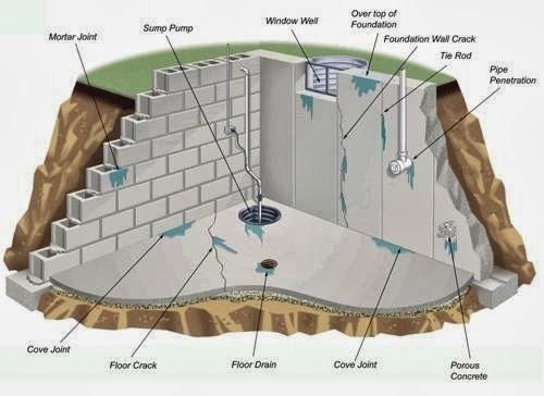 Northern Illinois Waterproofing & Construction