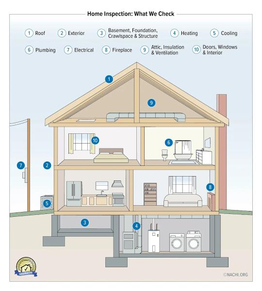 Connecticut Home Inspection