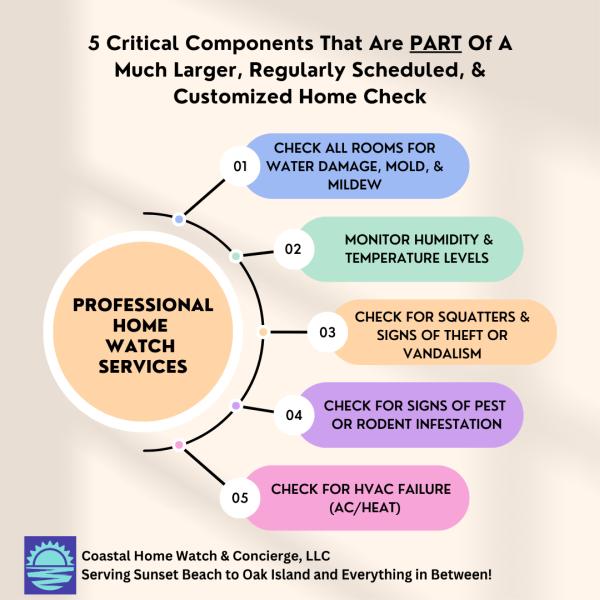 Coastal Home Watch & Concierge