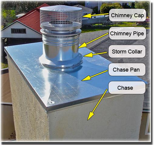 Detailed Home Inspections