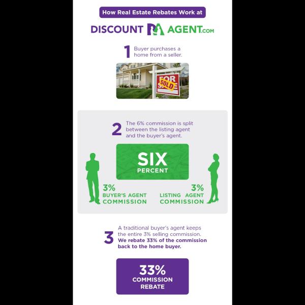 Discountagent.com