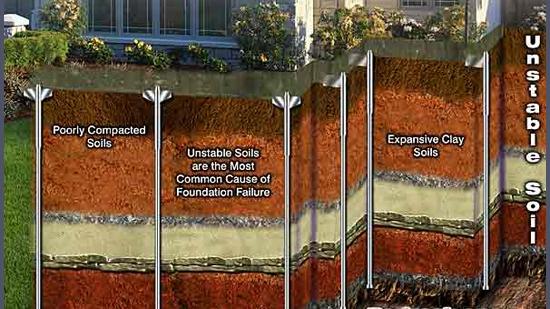 Duratech Texas Foundation Repair