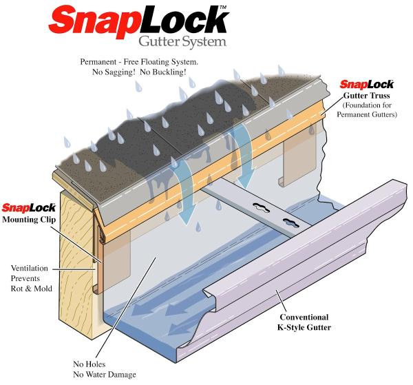 Spokane Rain Gutter Inc.