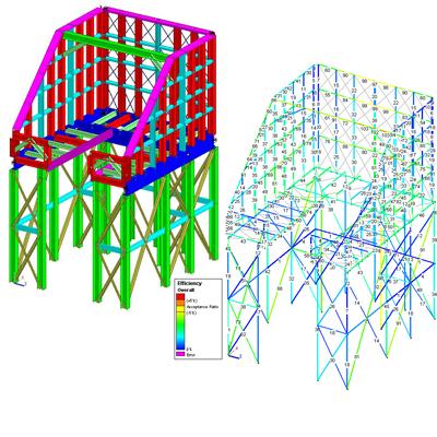 Proof Engineering