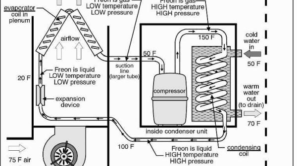 Basson Home Inspections