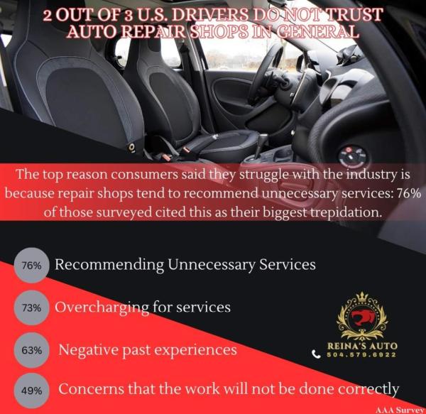 Reina's Auto Services