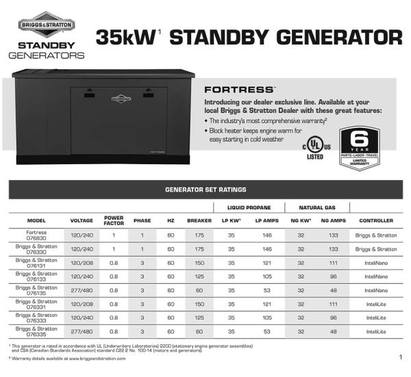 BSA Power Solutions