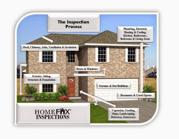Home Fax Inspections