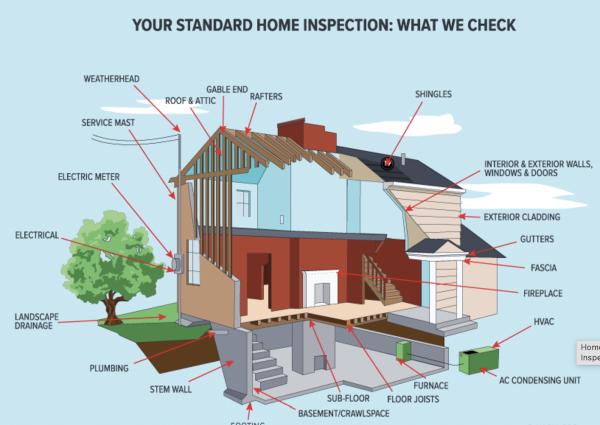 Top Gun Home Inspection