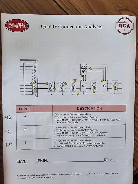Electrical Experts