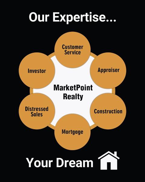Marketpoint Realty